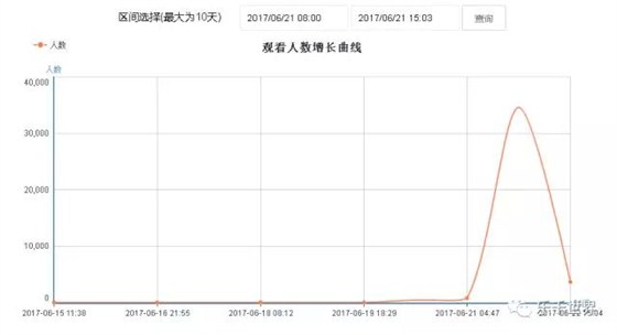 户外直播2